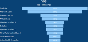 vgs dividends