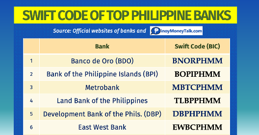 bpi swift code 2022