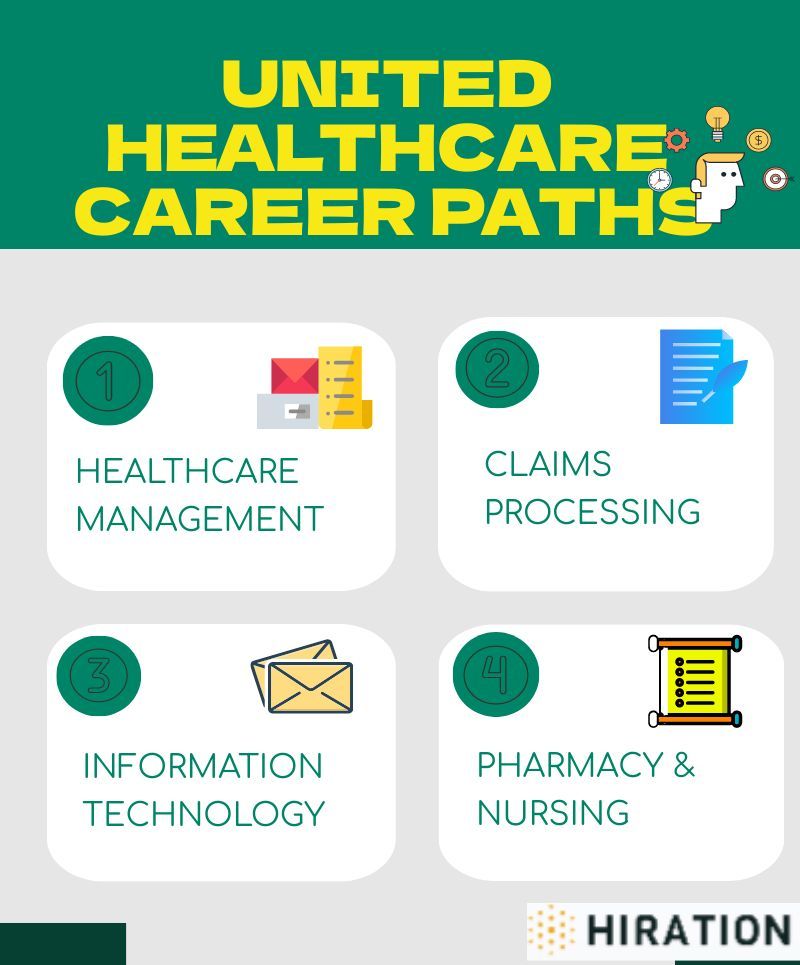 unitedhealthcare careers