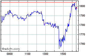 carnival share price lse