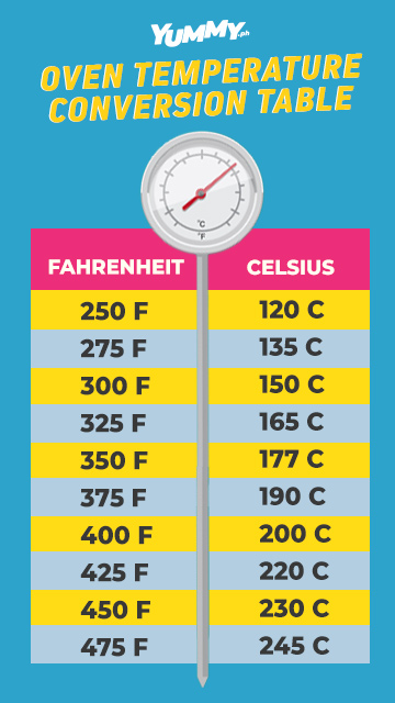 325f to c oven