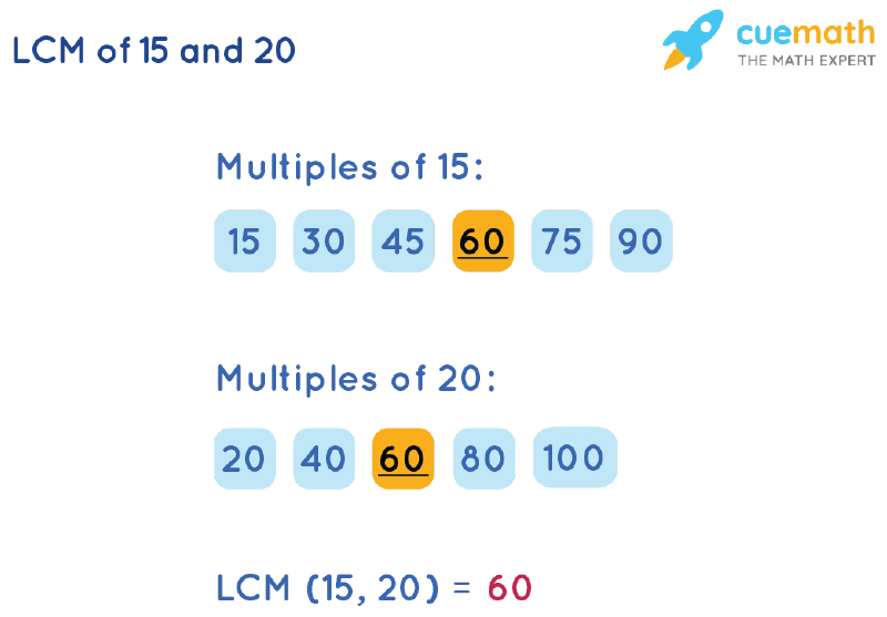 what is the lcm of 15 and 20