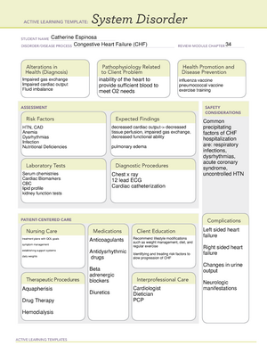 ati diagnostic template for heart failure