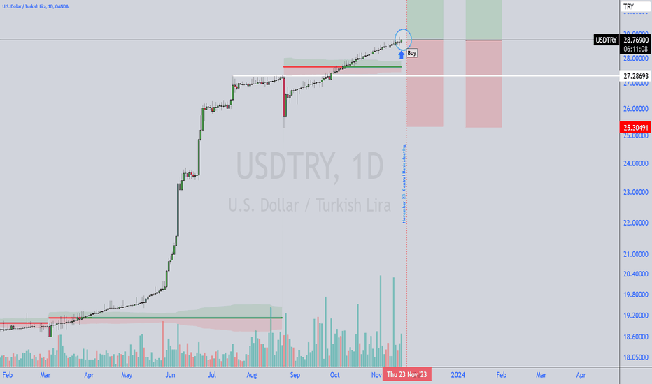 tryusd