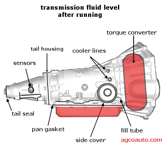 transmission oil leak repair cost