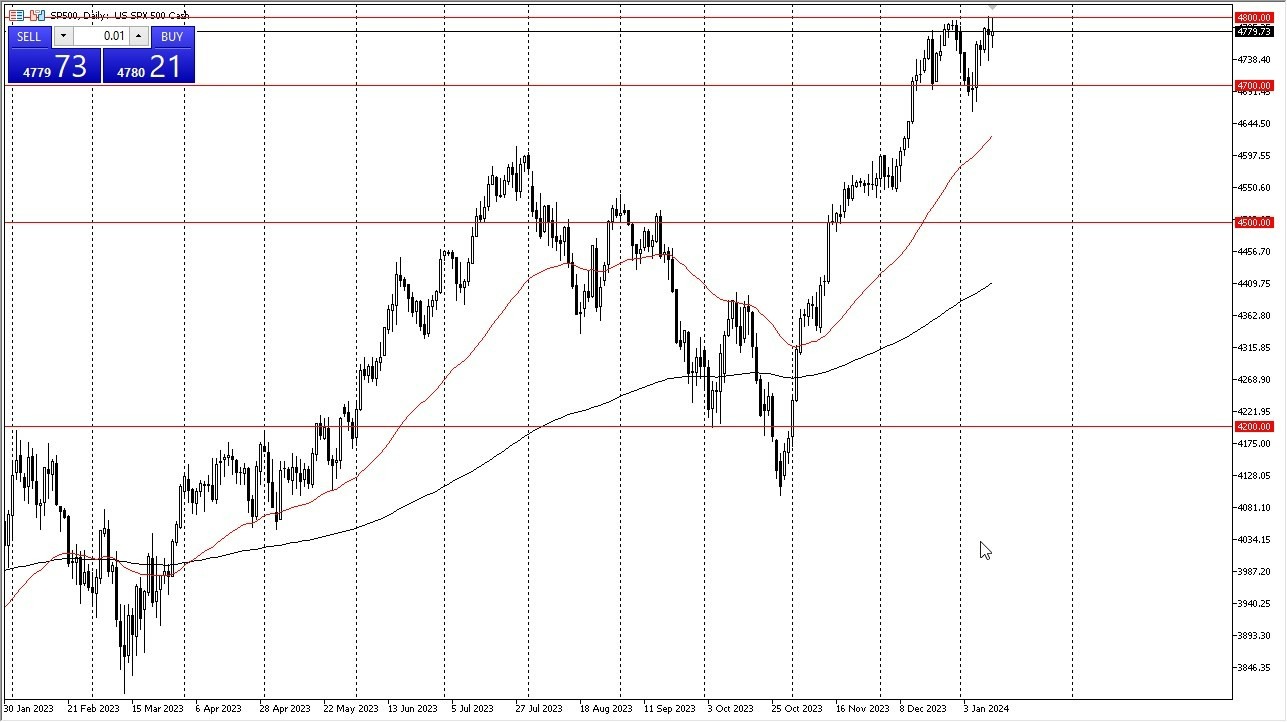 sp500 tiempo real