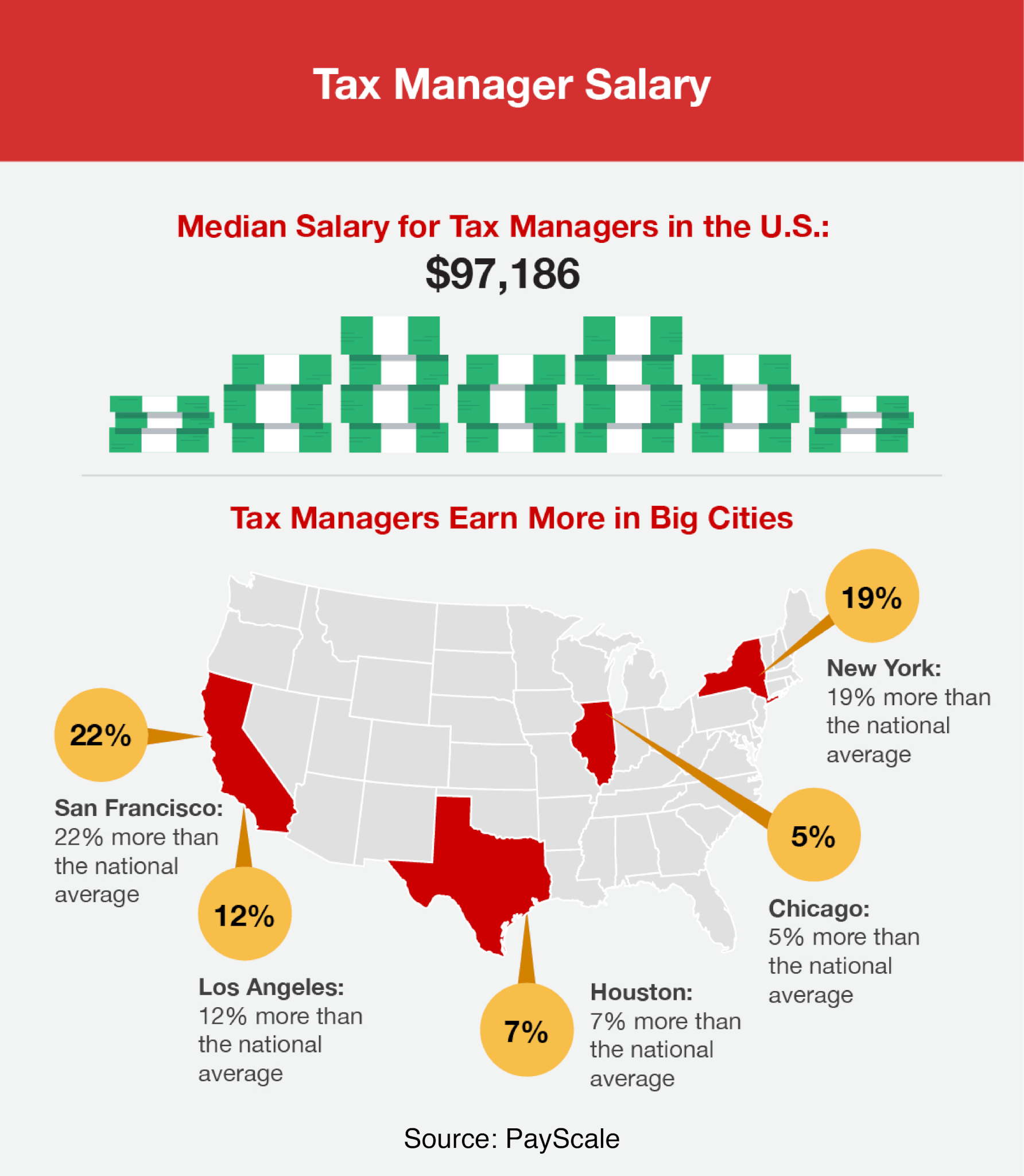 tax preparer salary