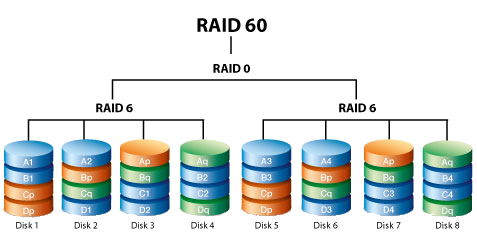 raid disk calculator