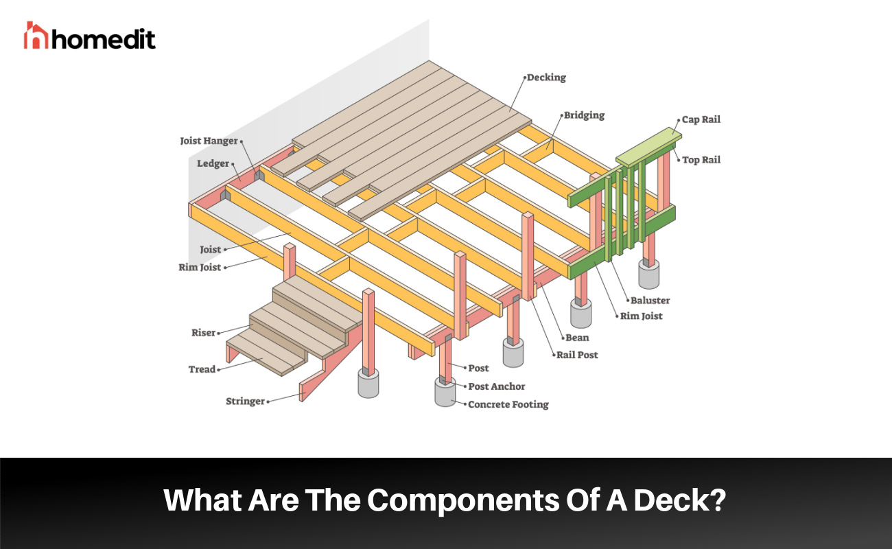 deck parts