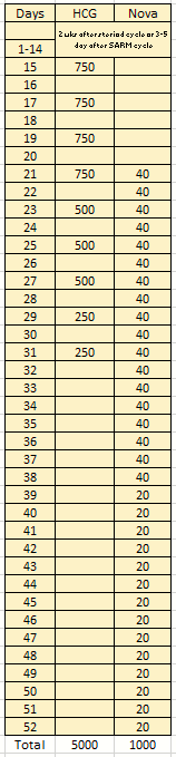 pct nolvadex dosage