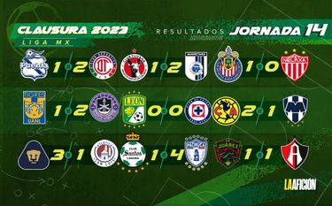 resultados del futbol mexicano