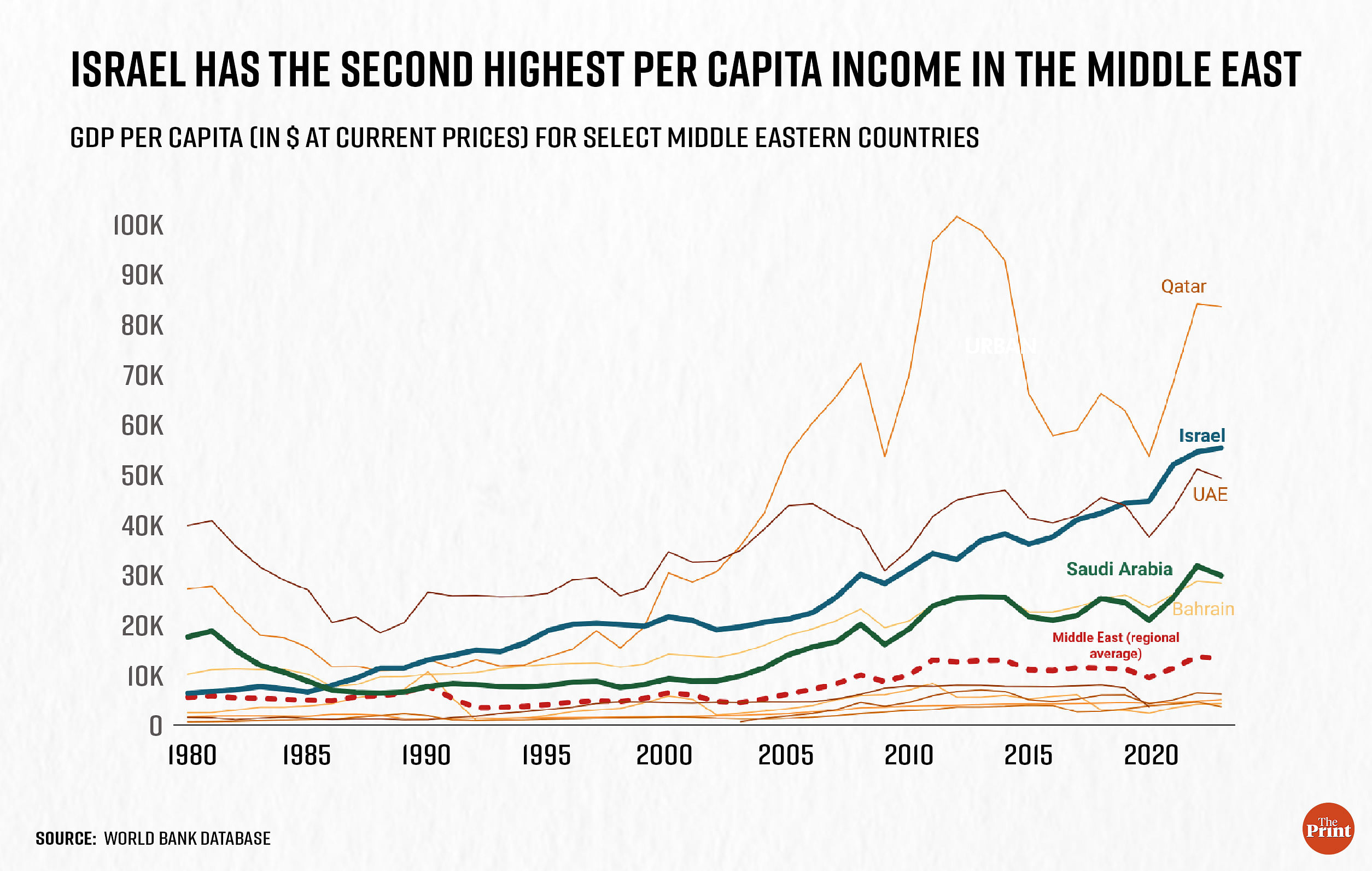 israel gdp per capita