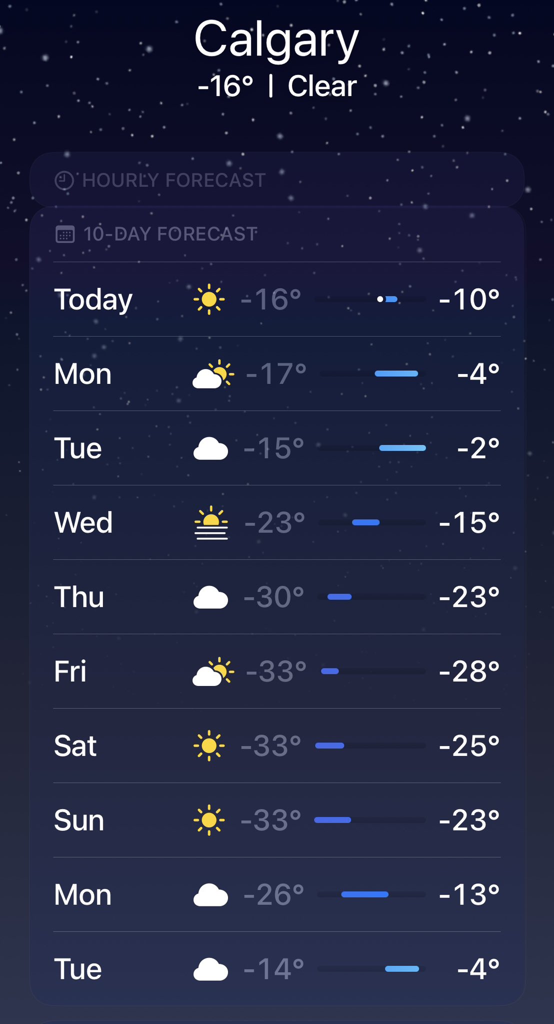 calgary weather hourly