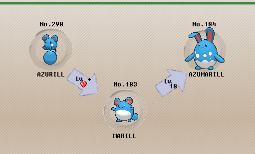 azurill evolve level