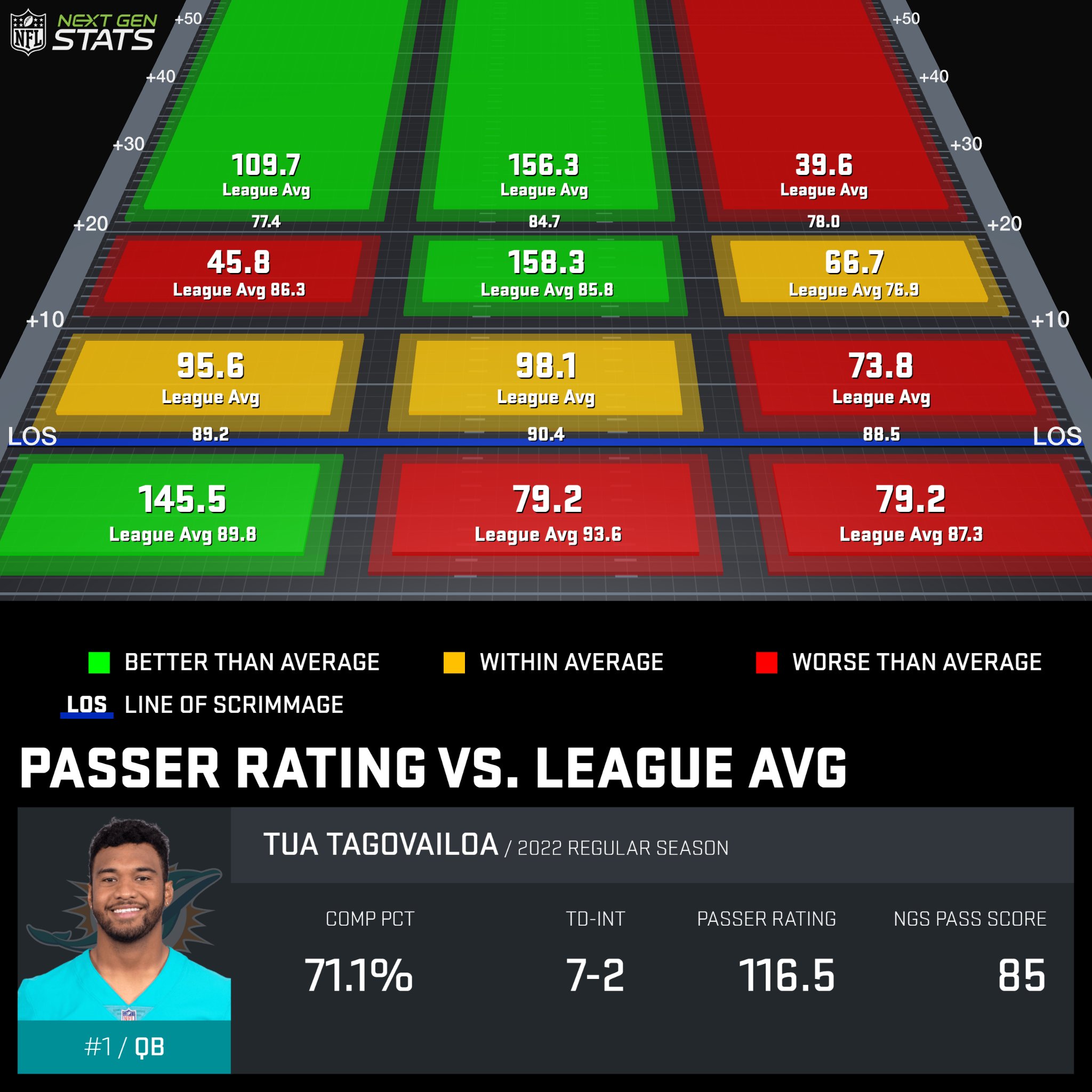 tua statistics