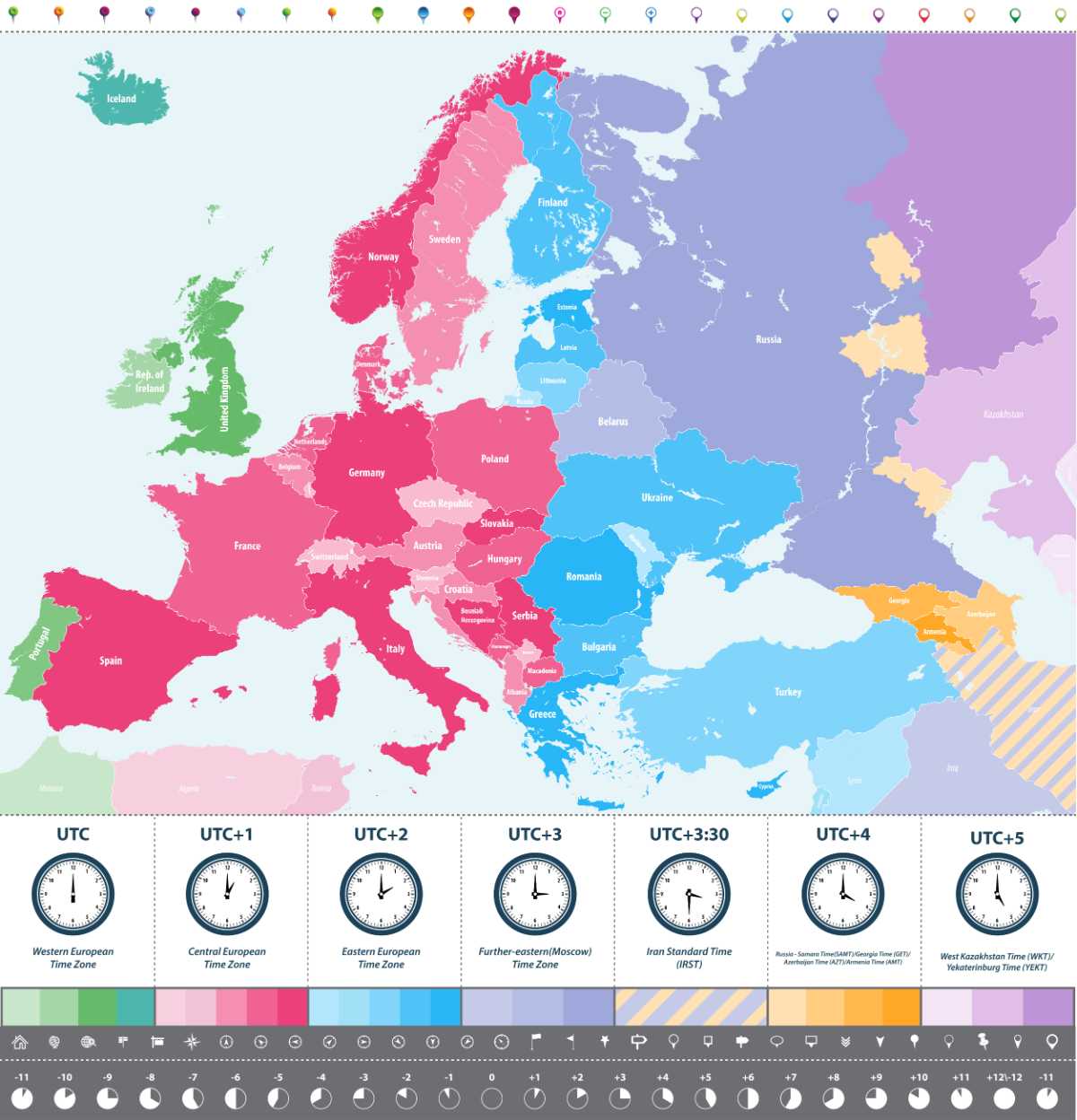 is there a time difference in iceland