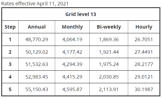 bc government salary grid