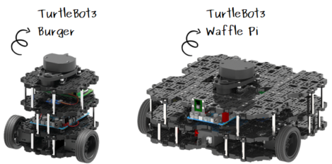 turtlebot manual