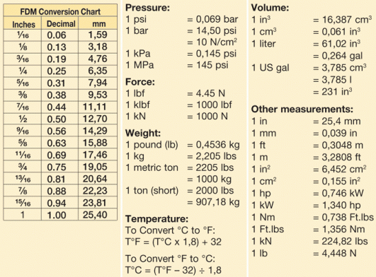 how tall is 153cm in feet