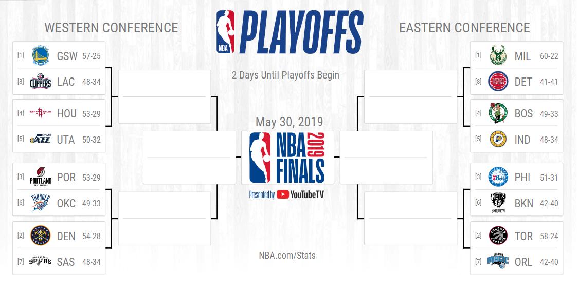 nba 2019 playoff bracket