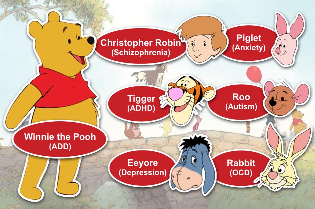 winnie the pooh mental illnesses test