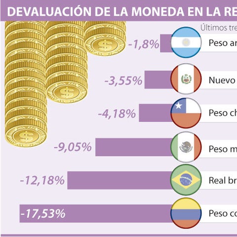 cuánto equivale un peso mexicano a un peso colombiano