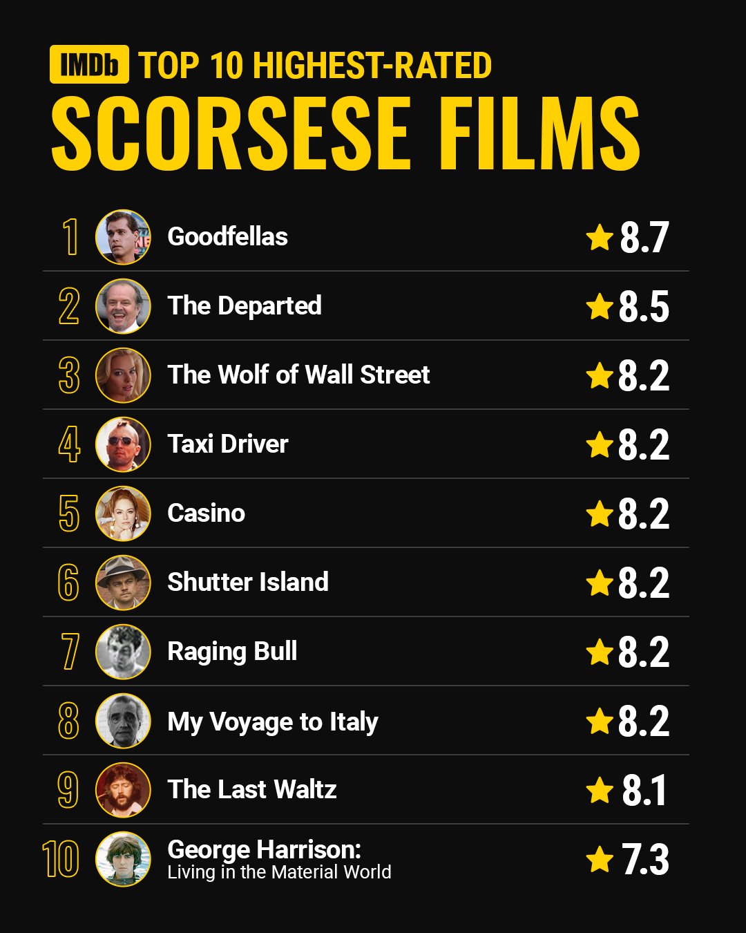 highest imdb ratings