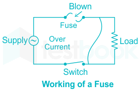 give one property that a fuse wire should have