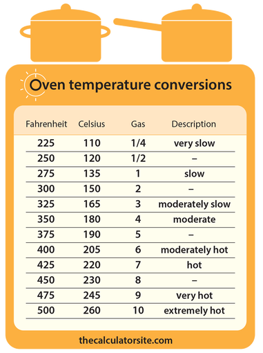 fahrenheit to celsius oven