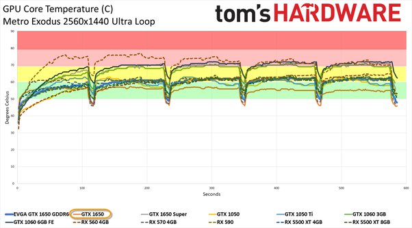 normal gpu temp while gaming