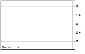 anz share price