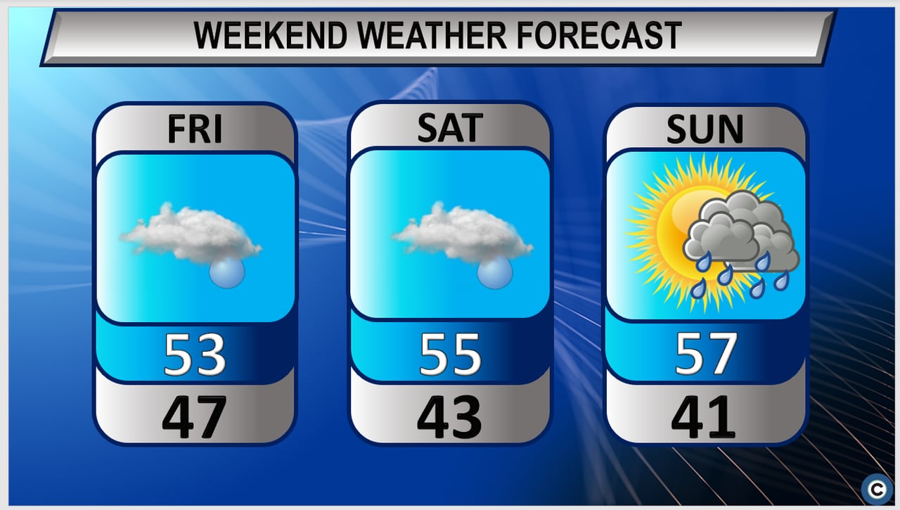 3 day forecast