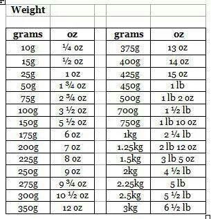 oz em gramas
