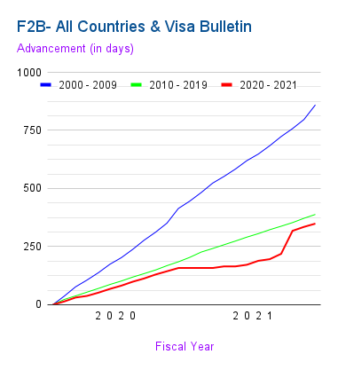 visa bulletin prediction june 2023