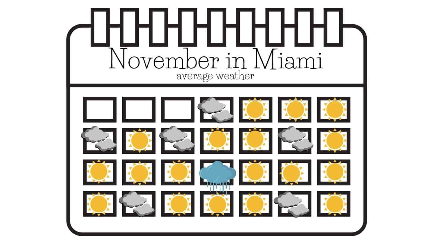 temperature in miami in november