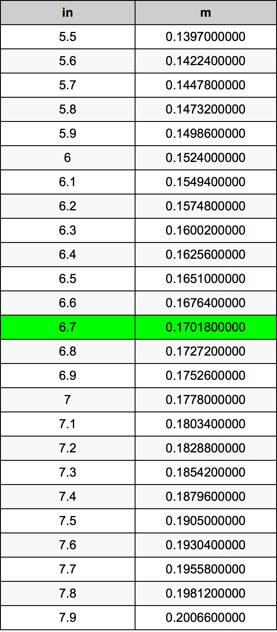 6 foot 7 inches in meters