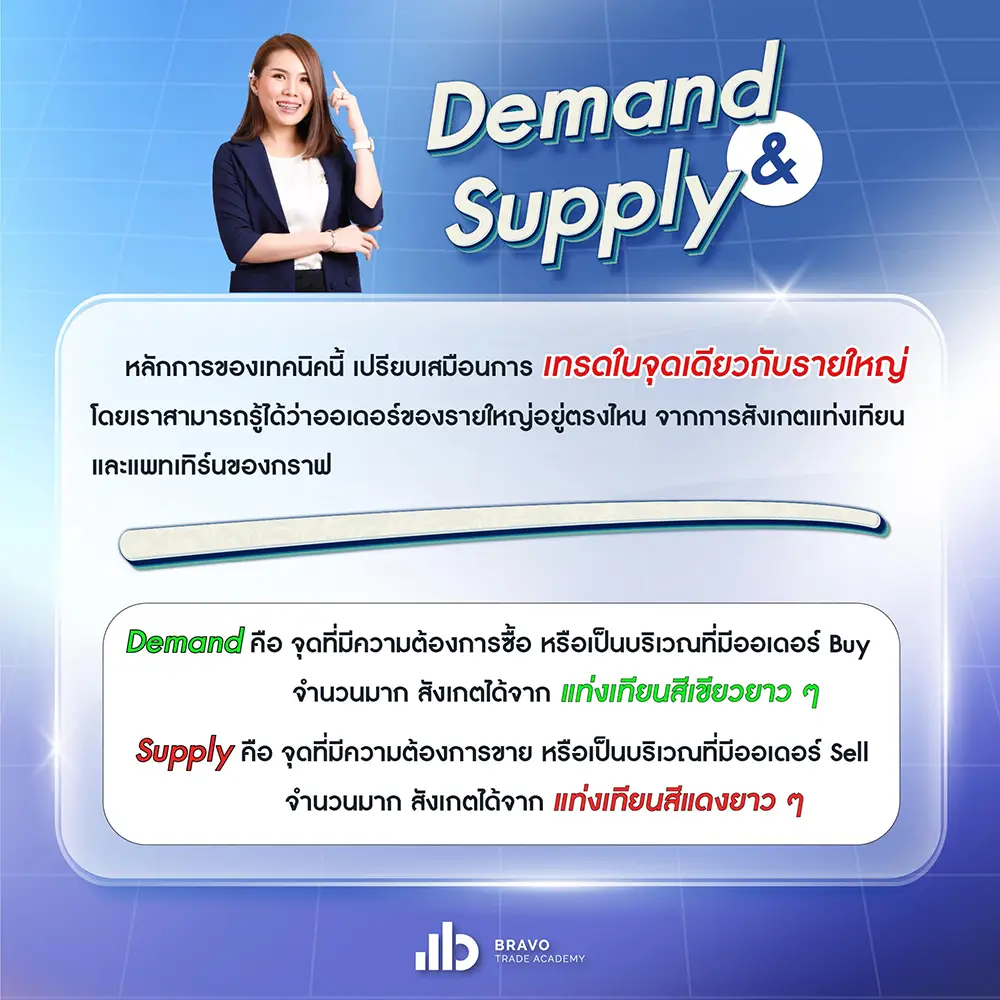 supply แปลว่า