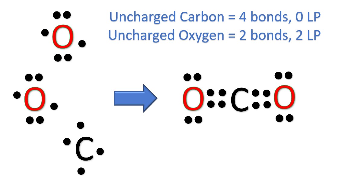 carbon dioxide lewis dot