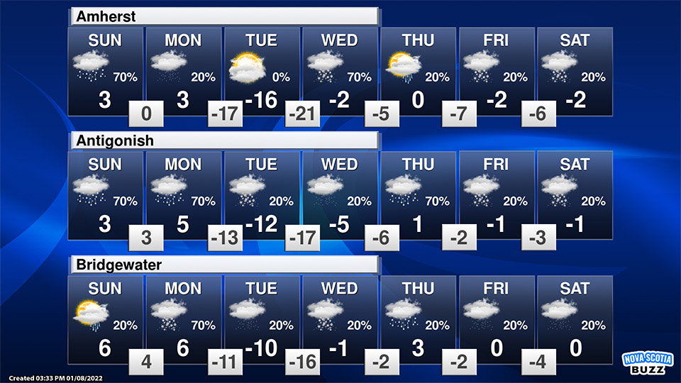 long range weather forecast halifax nova scotia