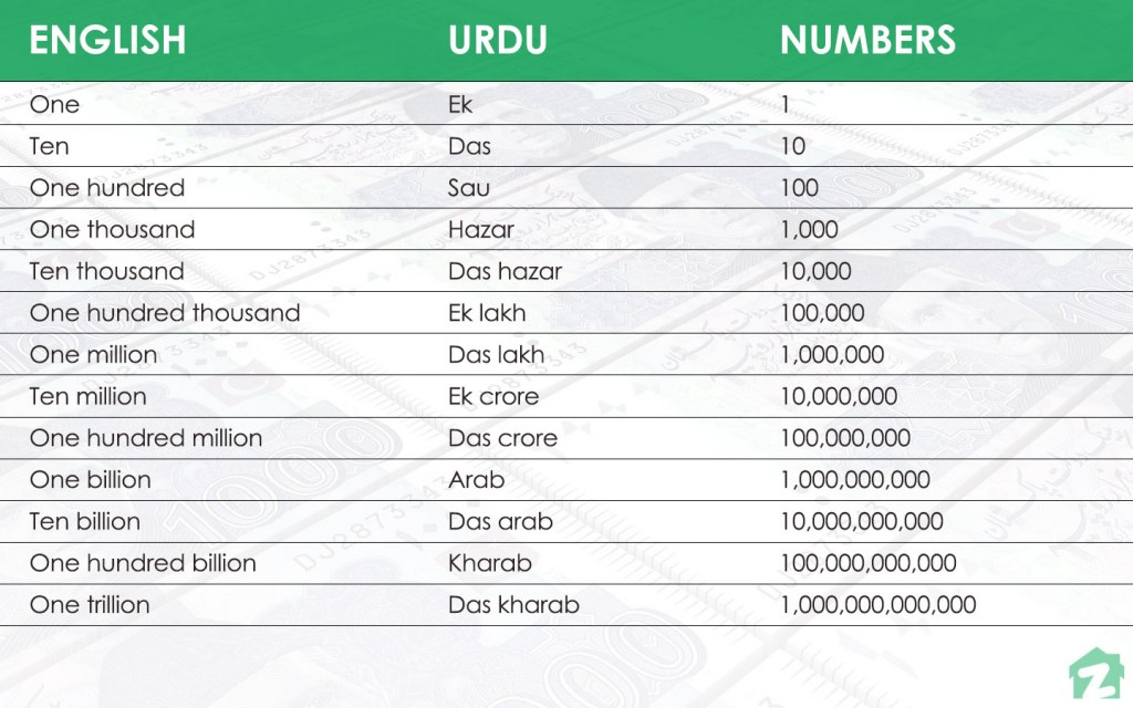 inr to lakhs