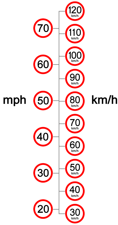 miles an hour to km per hour