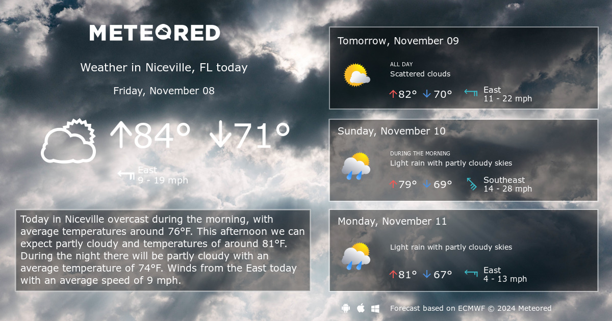 niceville fl weather hourly