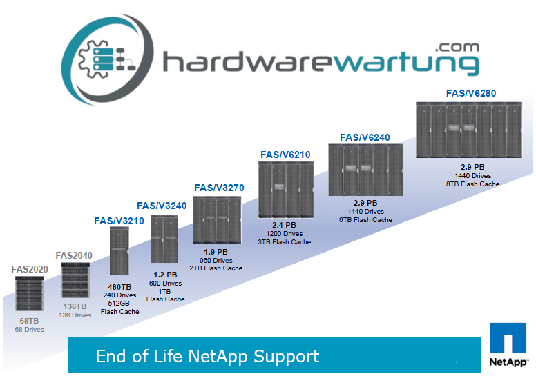 support netapp