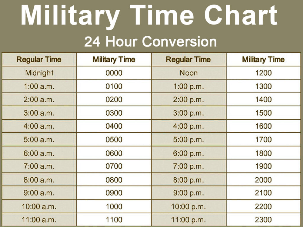 military clock converter