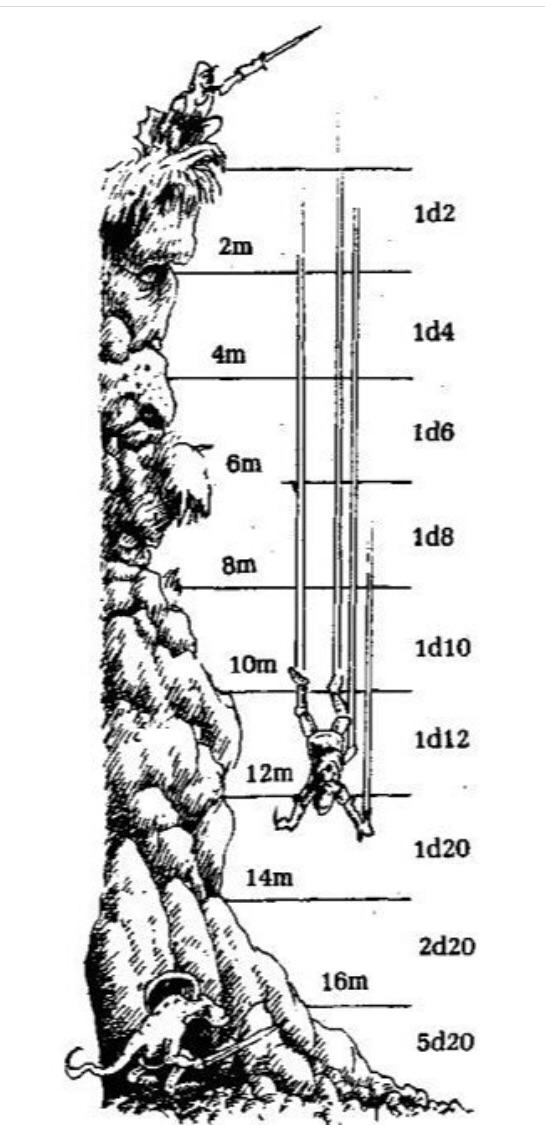 5e falling damage