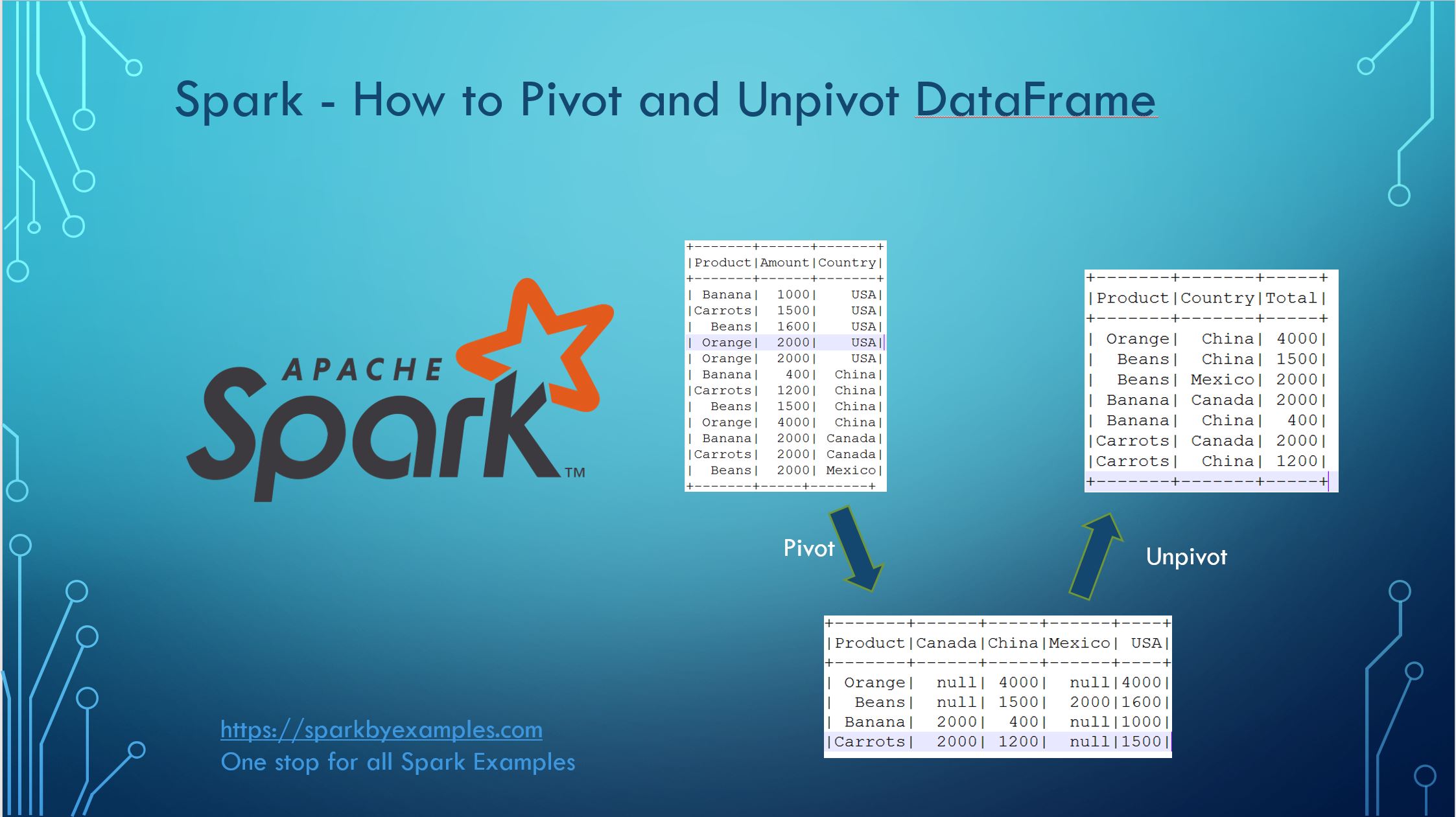 pivot pyspark