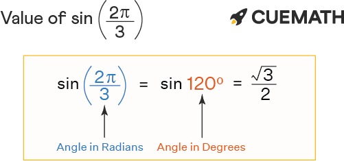 2pi 3 in degrees