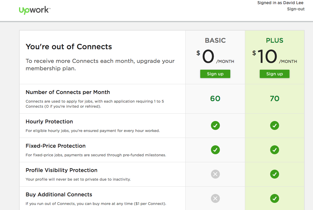 what is connects in upwork