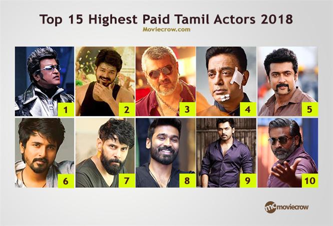 top 10 tamil actors