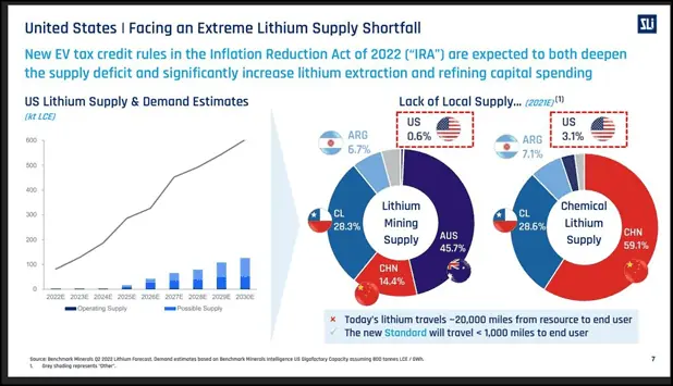 is arizona lithium a good investment